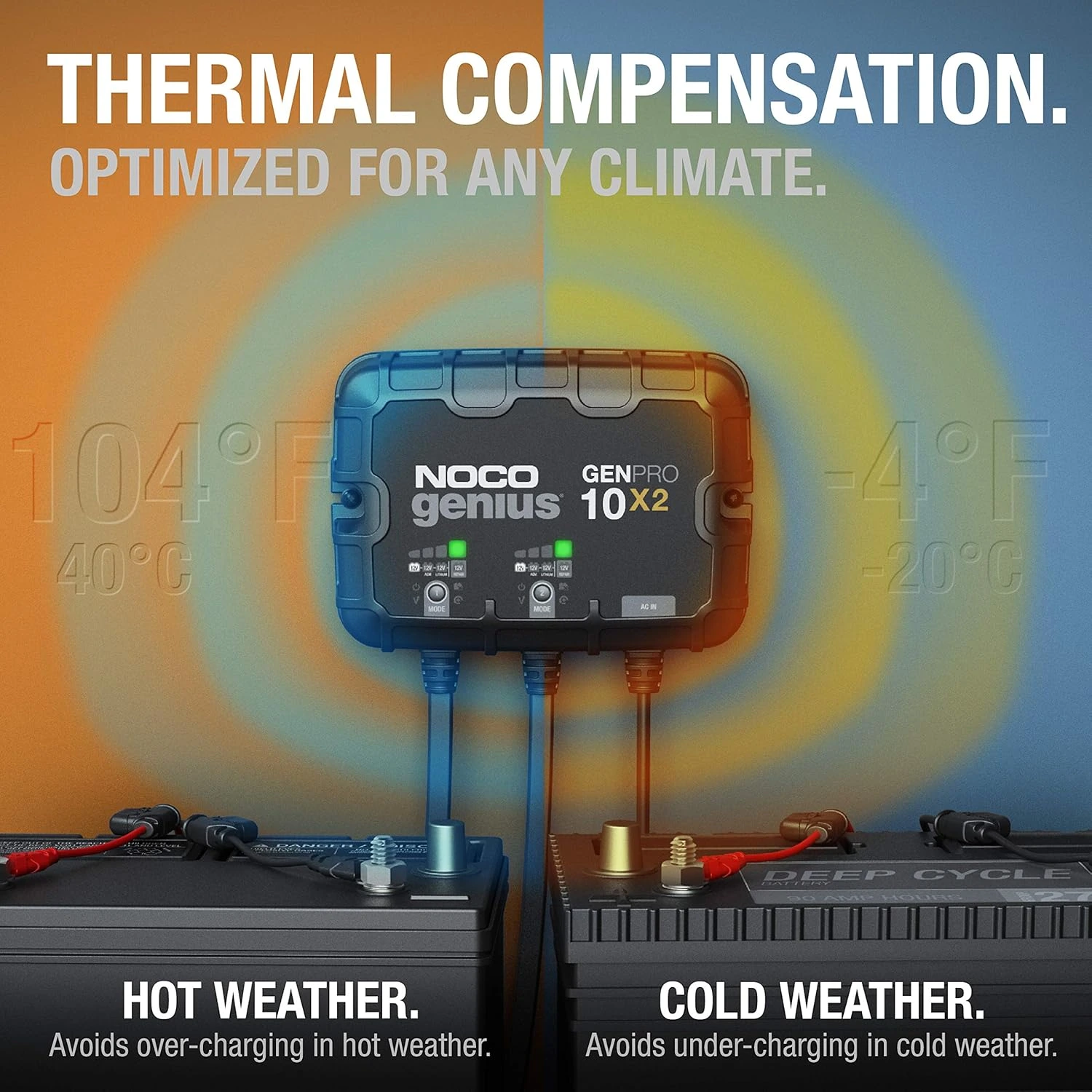 noco genius genpro10x2